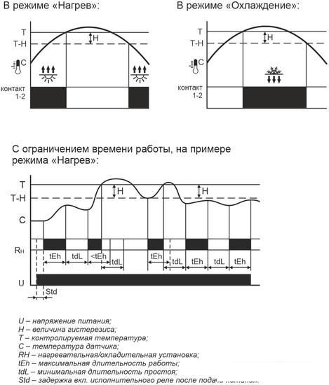 Реле температуры Евроавтоматика F&amp;F RT-820M-RTC EA07.001.020